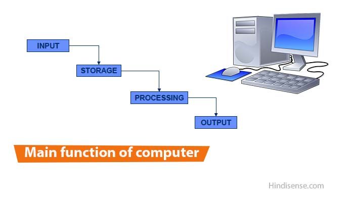 Main function of computer